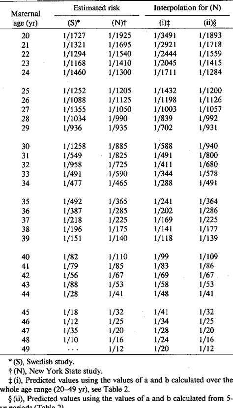down syndrome probability calculator